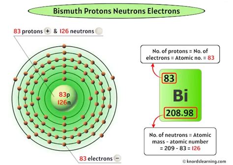 bismuth protons neutrons electrons|Bismuth .